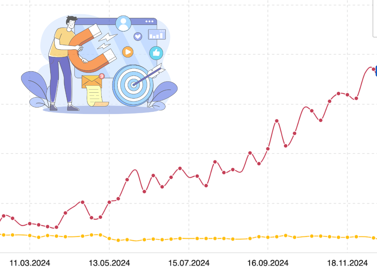 Warum Inbound-Marketing und CPQ die besten Strategien für 2025 sind